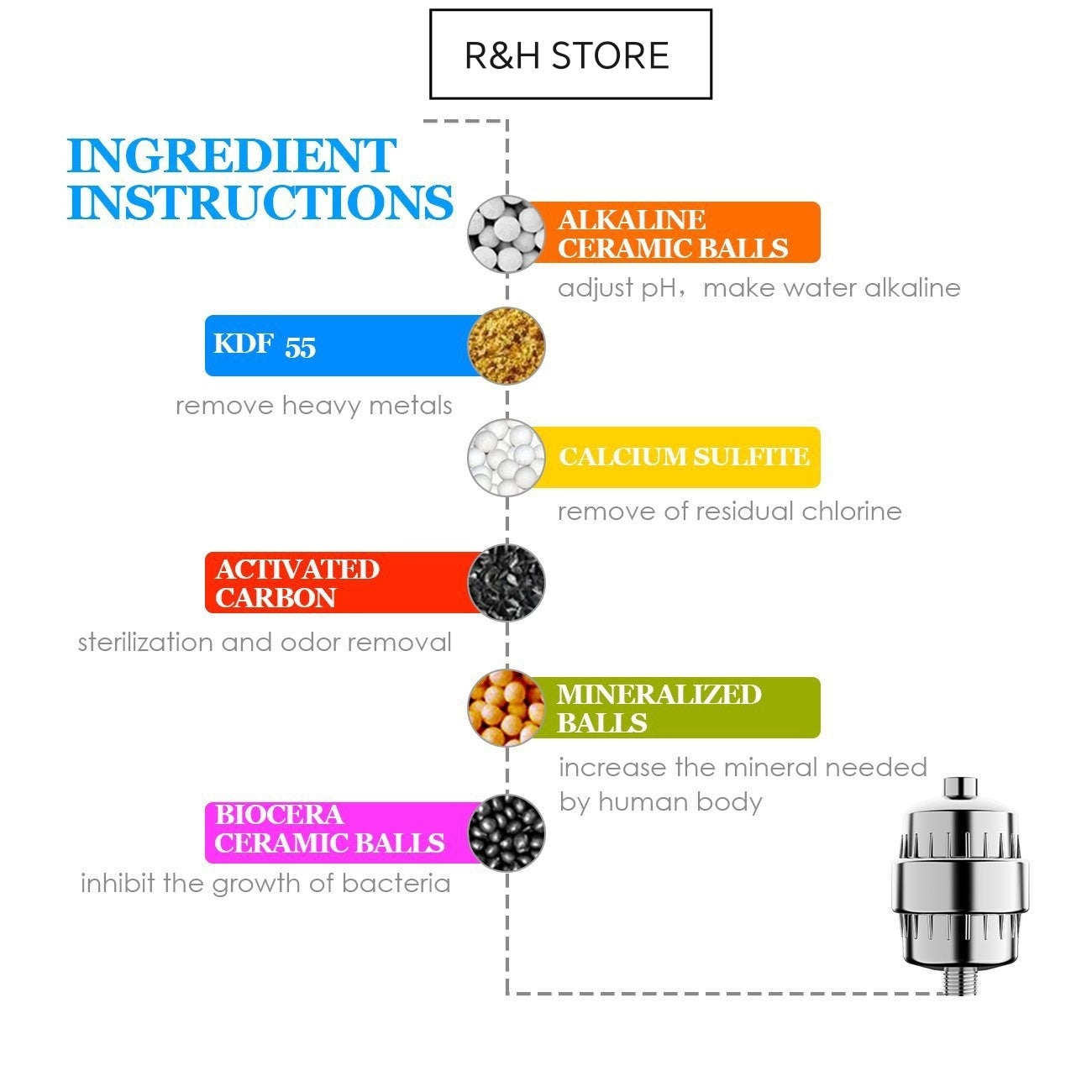 R&H STORE 25-Stage Shower Filter. Enjoy 40% DISCOUNT ON Shower Filter Luxury Wellness + FREE SHIPPING + FREE INSTALLATION + 24H DELIVERY (Valid until  July 31st). YALLA!